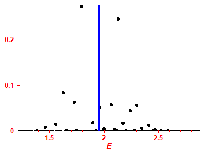 Strength function